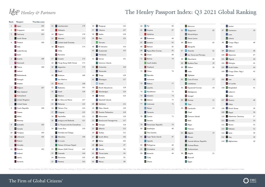 HPI - Infographic