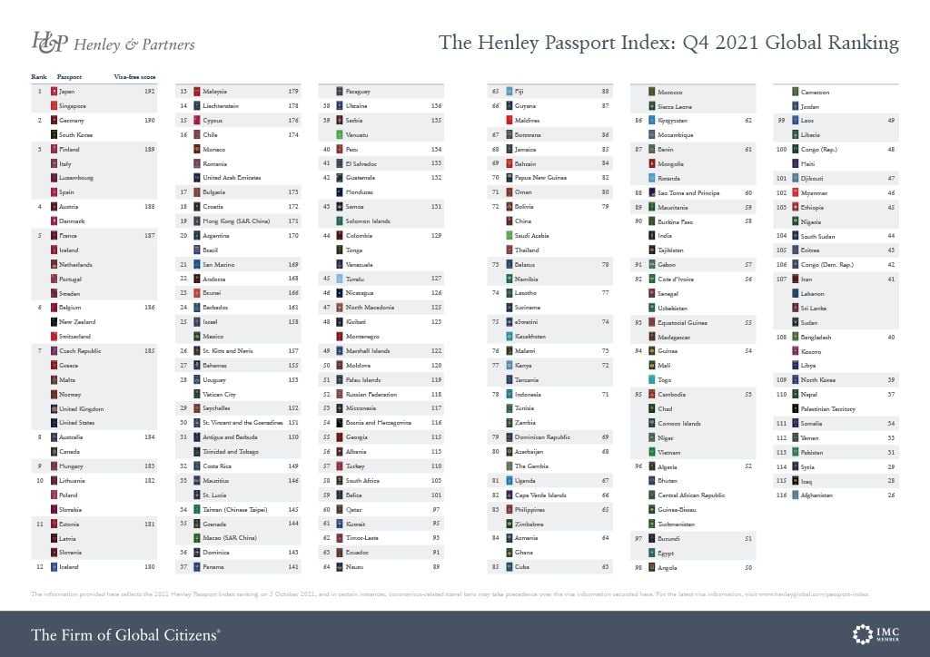 HPI Infographic