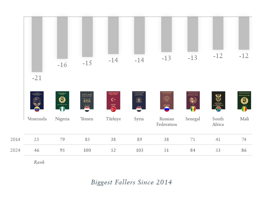 Biggest Fallers